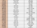 “牛市旗手”上半年业绩太亮眼！净利润普增超过50%，哪些业务增长点值得关注？|界面新闻