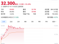 蔚来涨超10%，乐道L90定价超预期|界面新闻 · 汽车